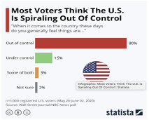 statistics